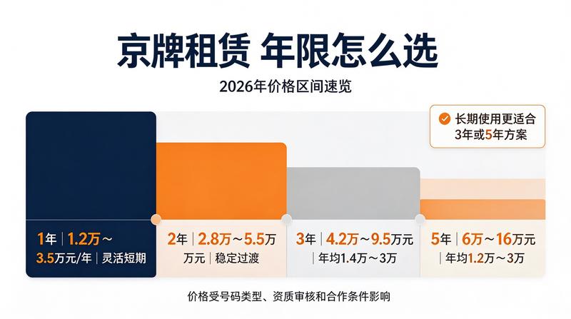 车牌指标流转